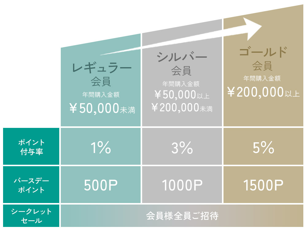 ランク表